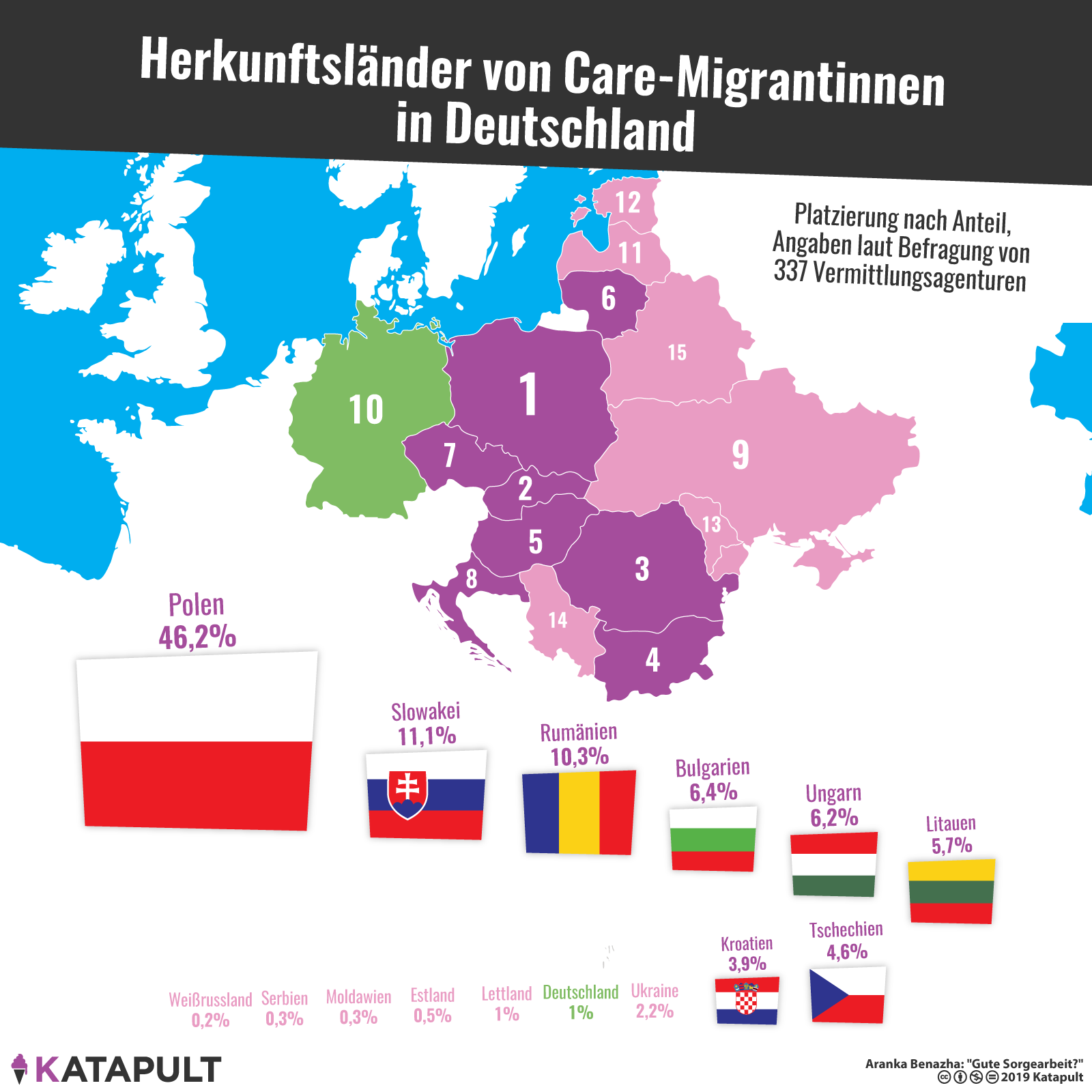 care1-Migrantinnen_herkunftslaender_KATAPULT-2019