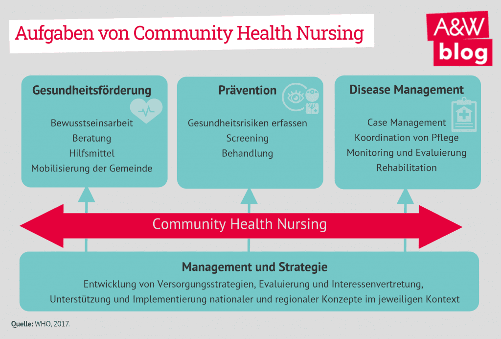 community-health-nursing_AW-Blog 03-2020