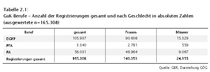 GBR-2021-Tabelle-gesamt_GÖG-Jahresbericht